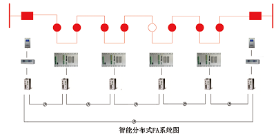 智能分布式饋線自動(dòng)化（ISFA）解決方案(1)