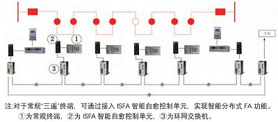 智能分布式饋線自動(dòng)化（ISFA）解決方案(2)