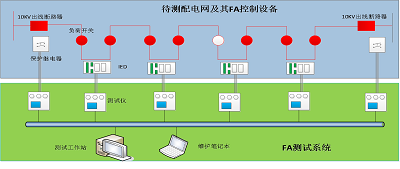 配電網(wǎng)智能實(shí)驗(yàn)室總體方案（1）