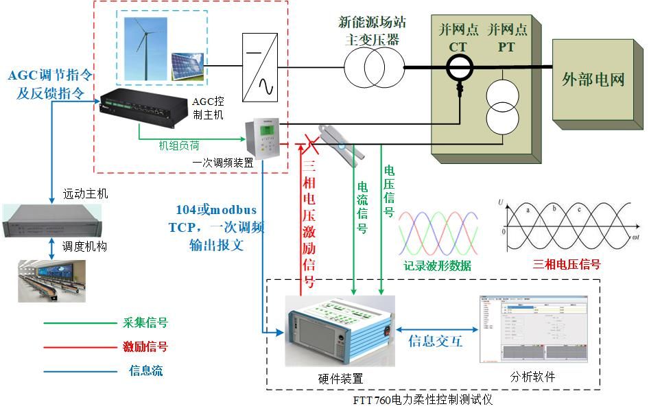 現(xiàn)場應用場景